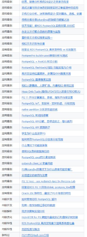 阿里云数据库内核月报分类整理 | #数据库这个项目会定期整理，分类展示阿里的数据库内核月报内容，介绍各类数据库的知识