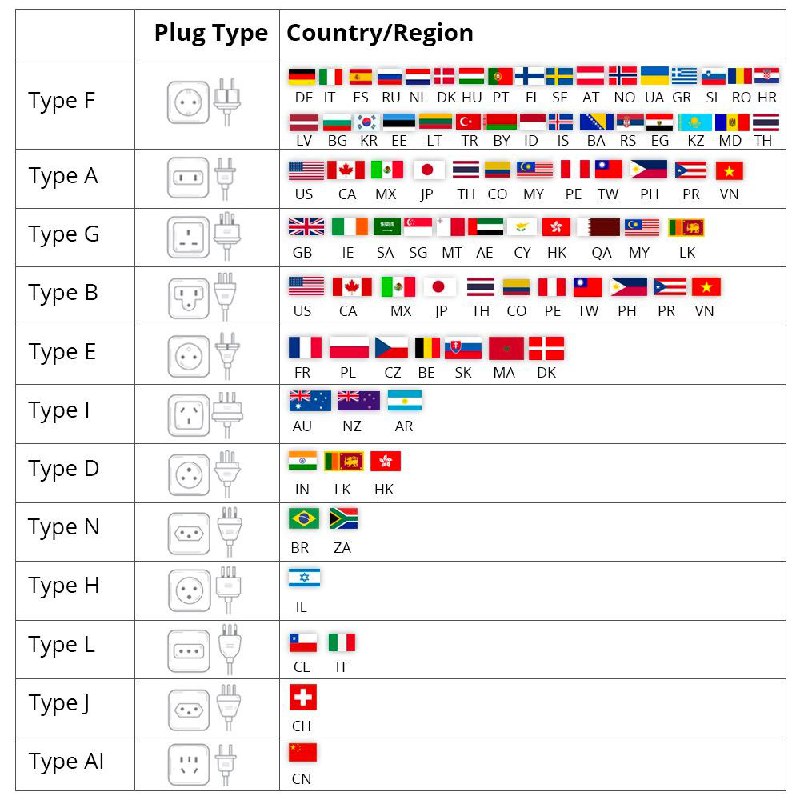 全球插头类型一览图 @推特icyleaf投稿