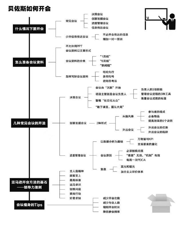 #方法论少开会，开好会不容易今天就开了一下午无聊的会，让人烦躁的那种，4个小时的会传递的信息量也就半小时就可以搞定了