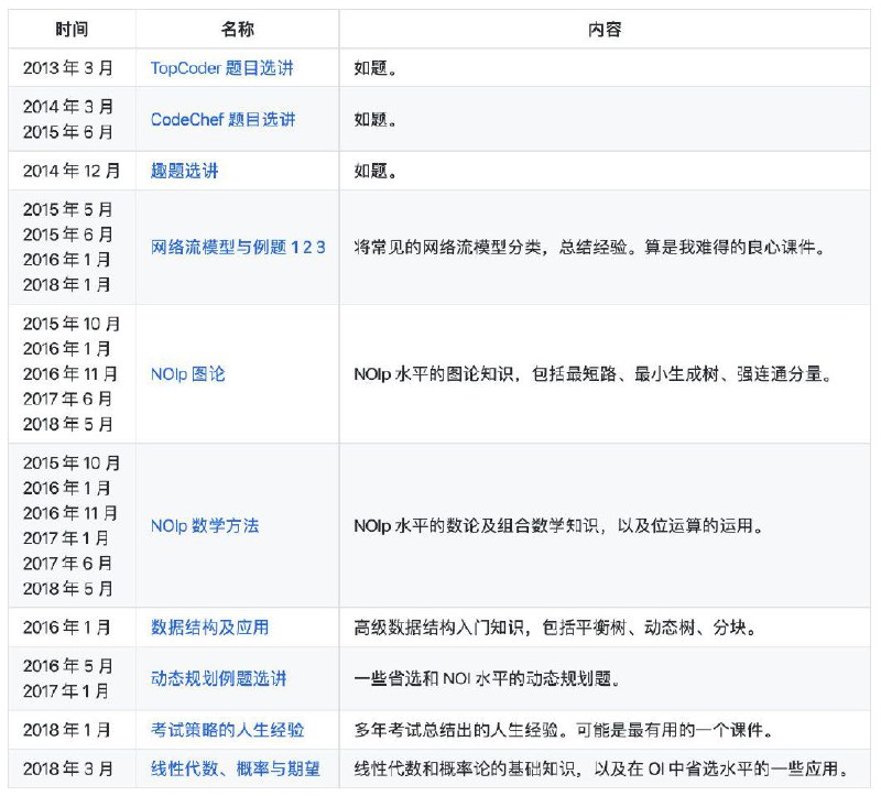 一位开发者将其在 2013-2018 年期间的信息学竞赛课件在 GitHub 上开源了