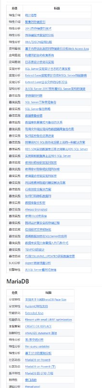 阿里云数据库内核月报分类整理 | #数据库这个项目会定期整理，分类展示阿里的数据库内核月报内容，介绍各类数据库的知识