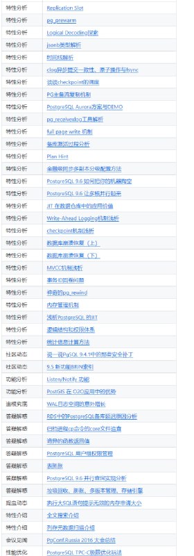 阿里云数据库内核月报分类整理 | #数据库这个项目会定期整理，分类展示阿里的数据库内核月报内容，介绍各类数据库的知识