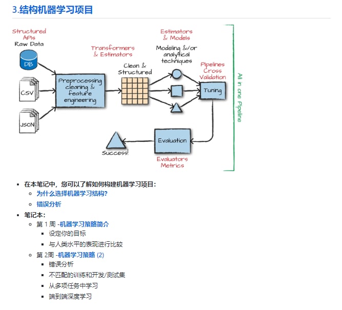 Andrew NG深度学习专项课程手写笔记