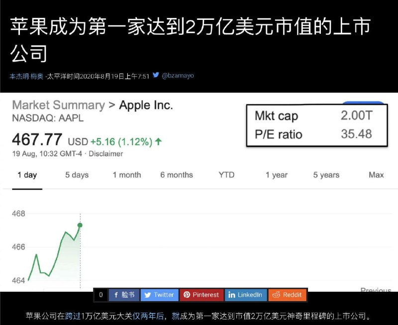 苹果市值突破2万亿美元，仅仅用了两年时间从1万亿到2万亿！