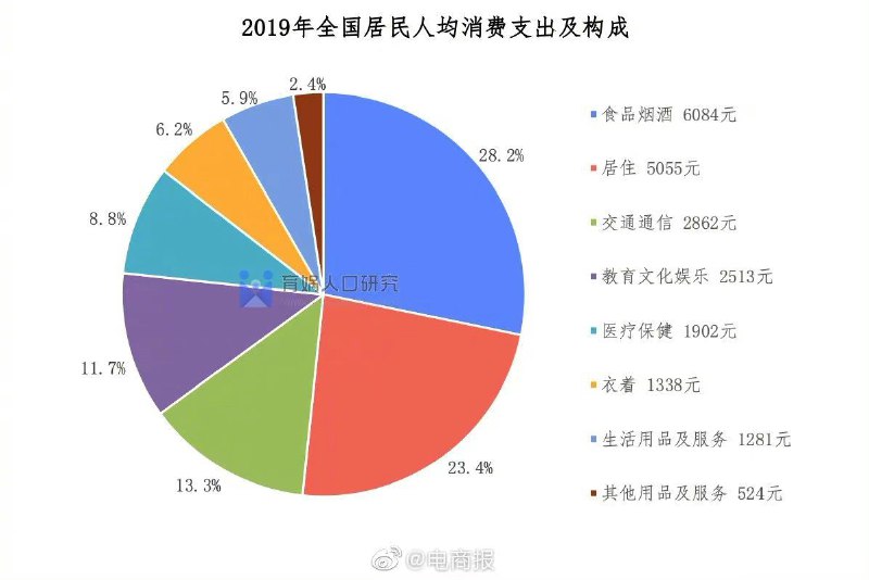 2月22日， 梁建章、任泽平等发布《中国生育成本报告2022版》