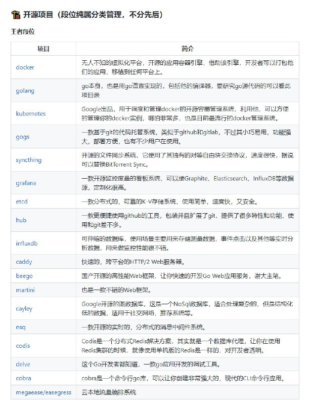 Golang资料补给包（满血战斗），包含文章，书籍，作者论文，理论分析，开源框架，云原生，大佬视频，大厂实战分享pptIntroduction-to-Golang | #Go语言Golang资料补给包（满血战斗），包含文章，书籍，作者论文，理论分析，开源框架，云原生，大佬视频，大厂实战分享pptIntroduction-to-Golang | #Go语言