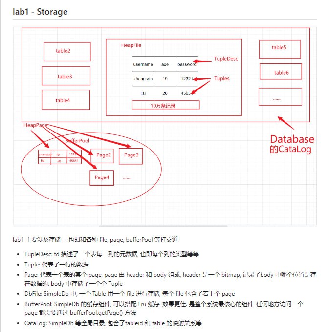 CreatorDB