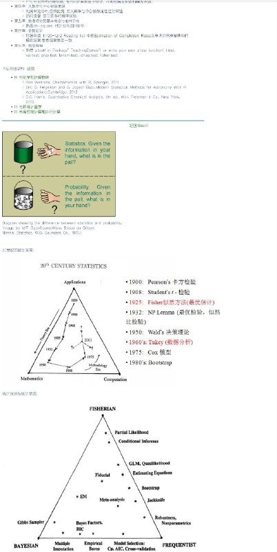 中国科学技术大学张伟平老师的《概率论与数理统计》课件本课程是概率理论和数理统计的入门基础课程, 着重于在理解概率模型和统计方法中所必须的概率基础和统计思想学习. 课程内容包括概率公理,基础组合排列方法, 离散和连续随机变量, 概率分布, 数学期望,中心极限定理; 点估计方法, 包括矩估计方法, 极大似然估计方法等, 显著性检验方法, 包括一样本均值检验, t检验和两样本均值检验, t检验, F检验等. 以及Pearson Chi-square检验方法等 | 传送门中国科学技术大学张伟平老师的《概率论与数理统计》课件本课程是概率理论和数理统计的入门基础课程, 着重于在理解概率模型和统计方法中所必须的概率基础和统计思想学习. 课程内容包括概率公理,基础组合排列方法, 离散和连续随机变量, 概率分布, 数学期望,中心极限定理; 点估计方法, 包括矩估计方法, 极大似然估计方法等, 显著性检验方法, 包括一样本均值检验, t检验和两样本均值检验, t检验, F检验等. 以及Pearson Chi-square检验方法等 | 传送门