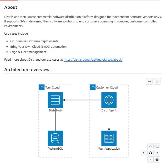 Distr：企业级软件分发平台，轻松将软件部署到客户可控或共享责任环境中