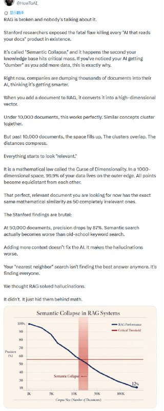 文档越多检索越不准？高维向量空间的语义坍缩真相 | 帖子随着文档量增加，高维向量空间的语义边界会变得模糊，导致检索精度大幅下降