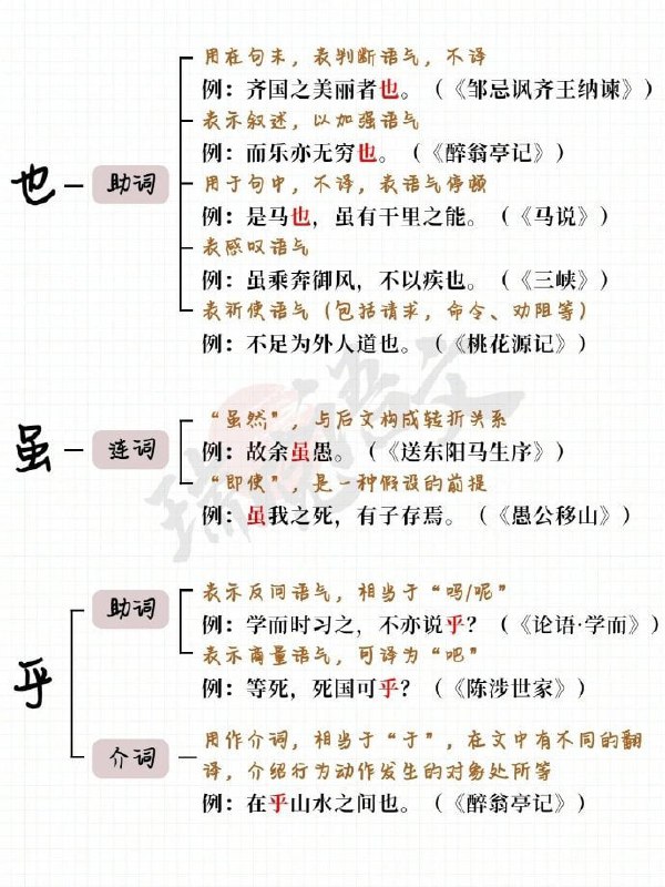文言文虚词大合集文言文虚词大合集