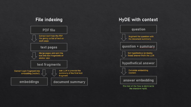 Ask my PDF：基于 GPT3 的PDF文档问答系统Ask my PDF：基于 GPT3 的PDF文档问答系统