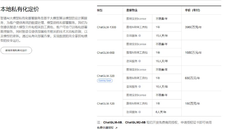 智谱AI大模型MaaS开放平台全篇只有一个字：贵