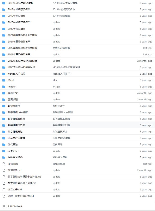 数学建模资源：研究生数学建模，本科生数学建模、数学建模竞赛优秀论文，数学建模算法，LaTeX论文模板，算法思维导图，参考书籍，Matlab软件教程，PPT数学建模资源：研究生数学建模，本科生数学建模、数学建模竞赛优秀论文，数学建模算法，LaTeX论文模板，算法思维导图，参考书籍，Matlab软件教程，PPT
