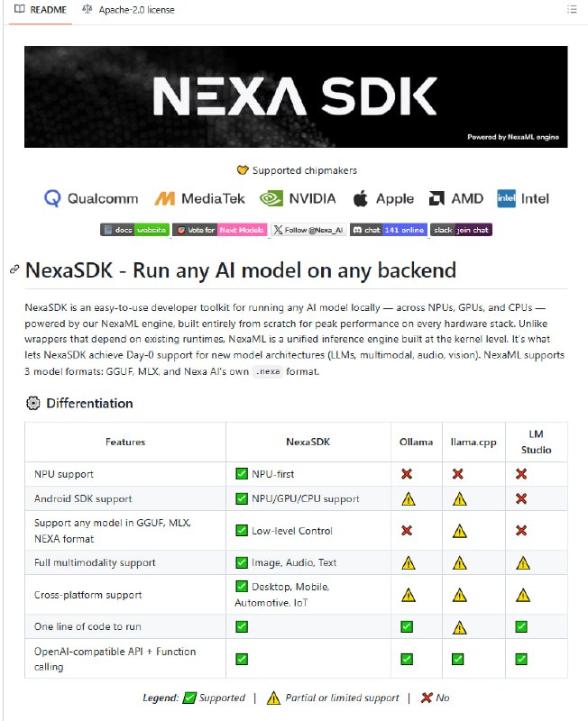 如果你想在自己的电脑或手机上搞一个速度快、不联网、不花钱的 AI 模型，那可以去试下 Nexa SDK 这个开源项目