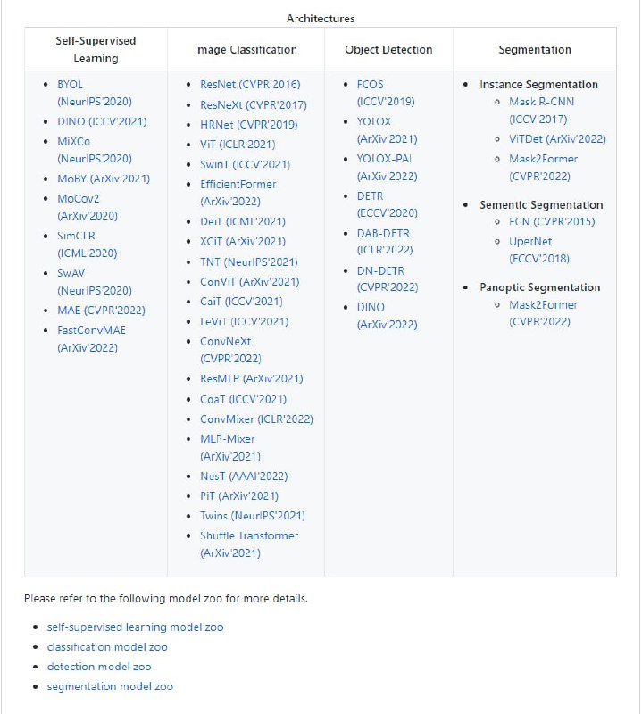 EasyCV是一个涵盖多个领域的基于Pytorch的计算机视觉工具箱，聚焦自监督学习和视觉transformer关键技术，覆盖主流的视觉建模任务例如图像分类，度量学习，目标检测，关键点检测等