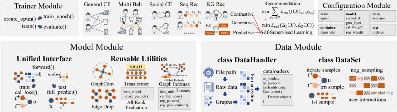 SSLRec是一个基于 PyTorch 的深度学习框架，用于通过自我监督学习技术增强的推荐系统