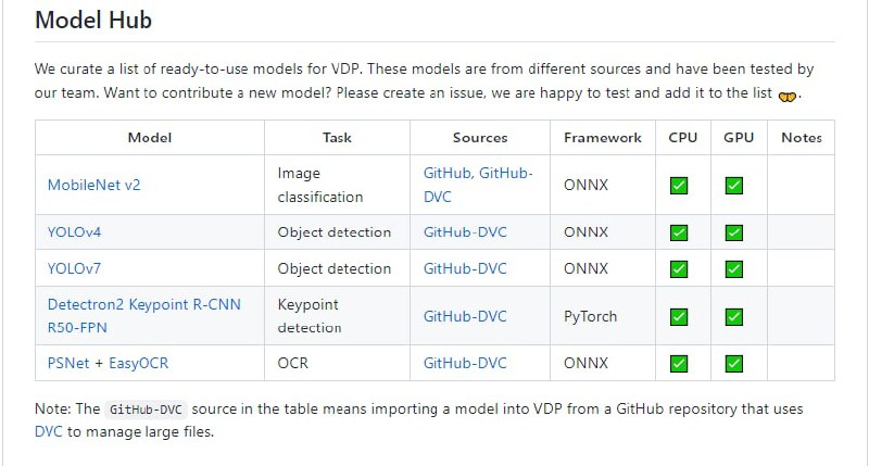 将视觉AI与现代数据栈无缝集成的开源工具Visual Data Preparation (VDP)是一个开源的可视化数据 ETL 工具，用于简化端到端的可视化数据处理：-从云/本地存储或物联网设备等预建数据源中提取非结构化可视数据-通过 Vision AI 模型将其转换为可分析的结构化数据-将转换后的数据加载到仓库、应用程序或其他目的地🚀构建端到端可视化数据管道的最快方式⚡️ Go 中实现的高性能后端🖱 一键导入和部署模型📦 标准化计算机视觉任务的结构化输出🔌 用于广泛数据访问的预构建 ETL 数据连接器🪢 执行SYNC实时推理和ASYNC按需工作负载🧁 可扩展的 API 优先微服务设计，可提供出色的开发人员体验🤠 为每位 Vision AI 和数据从业者构建无/低代码界面Doc | Website | Community | Blog | #工具 #可视化将视觉AI与现代数据栈无缝集成的开源工具Visual Data Preparation (VDP)是一个开源的可视化数据 ETL 工具，用于简化端到端的可视化数据处理：-从云/本地存储或物联网设备等预建数据源中提取非结构化可视数据-通过 Vision AI 模型将其转换为可分析的结构化数据-将转换后的数据加载到仓库、应用程序或其他目的地🚀构建端到端可视化数据管道的最快方式⚡️ Go 中实现的高性能后端🖱 一键导入和部署模型📦 标准化计算机视觉任务的结构化输出🔌 用于广泛数据访问的预构建 ETL 数据连接器🪢 执行SYNC实时推理和ASYNC按需工作负载🧁 可扩展的 API 优先微服务设计，可提供出色的开发人员体验🤠 为每位 Vision AI 和数据从业者构建无/低代码界面Doc | Website | Community | Blog | #工具 #可视化
