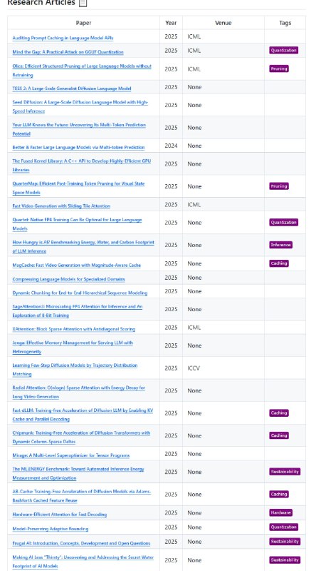 Awesome AI Efficiency：AI效率全景指南，助力打造更快、更小、更环保的智能系统🌿• 涵盖量化、剪枝、缓存、蒸馏、分解、编译、多参数微调、推理优化等核心技术  • 结合专用硬件与训练加速，提升模型执行速度，降低能耗与成本  • 深度解读AI能耗现状：单次查询能耗高达3-40Wh，1亿用户每天发起10亿次请求，背后环境代价惊人  • 多维度工具集成：Pruna、TensorRT、ONNX、Code Carbon等，助力模型压缩与绿色计算  • 丰富资源库：论文、报告、文章、博客、书籍、课程全覆盖，追踪行业最新进展与最佳实践Awesome AI Efficiency：AI效率全景指南，助力打造更快、更小、更环保的智能系统🌿• 涵盖量化、剪枝、缓存、蒸馏、分解、编译、多参数微调、推理优化等核心技术  • 结合专用硬件与训练加速，提升模型执行速度，降低能耗与成本  • 深度解读AI能耗现状：单次查询能耗高达3-40Wh，1亿用户每天发起10亿次请求，背后环境代价惊人  • 多维度工具集成：Pruna、TensorRT、ONNX、Code Carbon等，助力模型压缩与绿色计算  • 丰富资源库：论文、报告、文章、博客、书籍、课程全覆盖，追踪行业最新进展与最佳实践