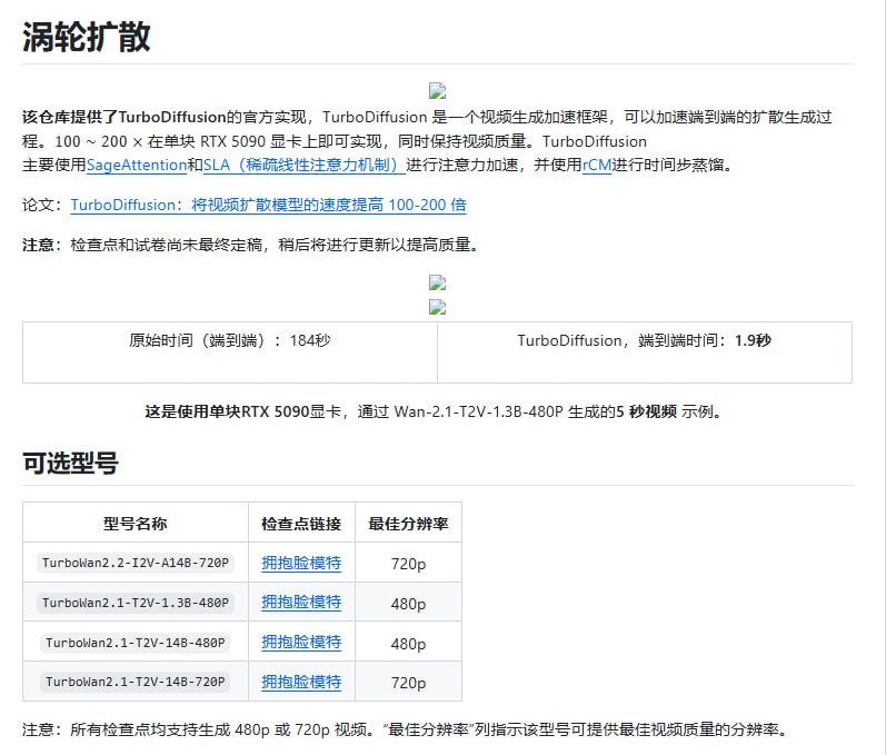 清华开源的视频生成加速神器项目： TurboDiffusion 该项目的核心目标是在保持视频质量的前提下，极大地提升视频扩散模型的生成速度
