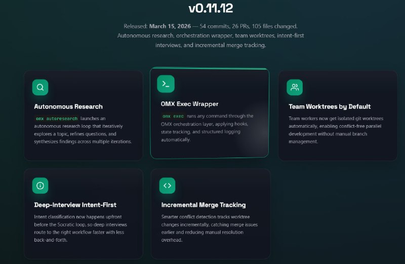 如果说 OpenAI Codex CLI 是开发者手中的利剑，那么 Oh My Codex（OMX）就是一套完整的指挥系统