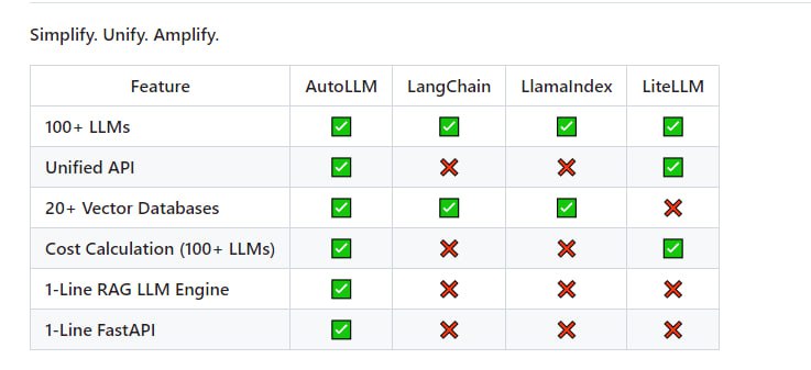 autollm：轻松构建基于RAG的LLM网页应用autollm：轻松构建基于RAG的LLM网页应用