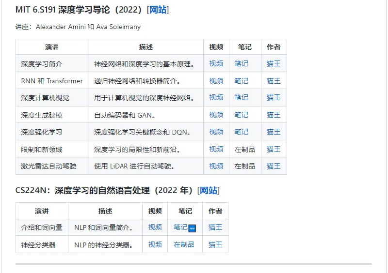 ML Course Notes：机器学习课程笔记一个协作和分享与机器学习、NLP 和 AI 相关的所有主题的课程笔记的地方