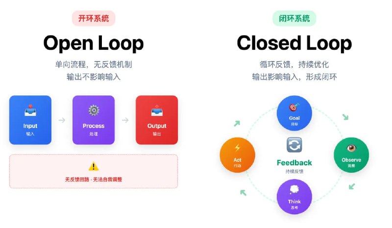 前Manus工程师言午的一篇文章：从ChatGPT到AI Agent，一文讲透 Agent 的底层逻辑“这篇文章，源于我一年半的AI开发实践，也源于我离职这近两个月里和许多团队密集交流后的一个强烈感受