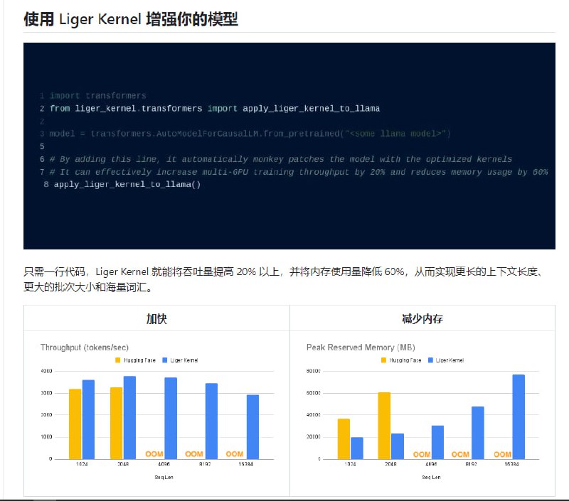 Liger-Kernel：为大型语言模型训练设计的高效 Triton 内核，通过一行代码提升模型性能，降低内存使用，支持更长上下文长度、更大批量大小和庞大词汇量主要特点易于使用：只需用一行代码修补您的 Hugging Face 模型，或者使用我们的 Liger Kernel 模块组成您自己的模型