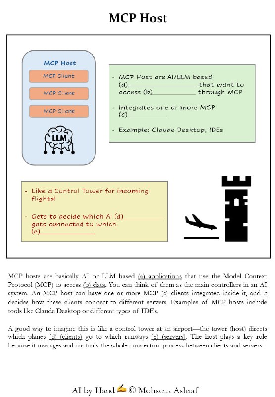 小册子：MCP Workbook | #手册MCP (Model Context Protocol) 的概念、架构、核心组件以及工作流程