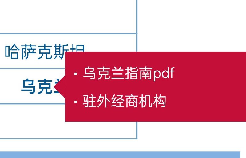 作为海淀区信息检索TOP5，推荐一个特别好的信息源：商务部出的《对外投资合作国别（地区）指南》这套 #指南 里提供的都是非常实用的信息，没有华丽无用的东西