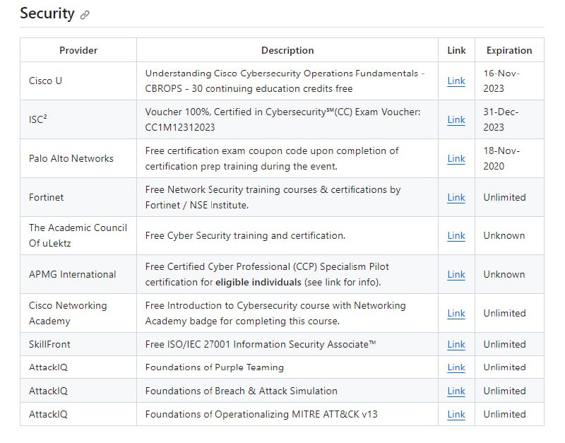 Free-Certifications：是一个免费课程和认证列表