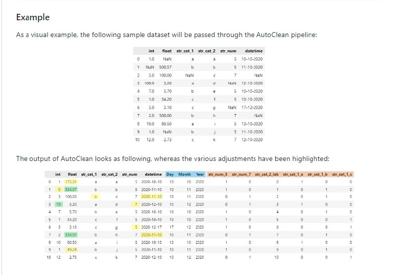 自动化数据预处理/数据清洗工具包AutoClean | #工具