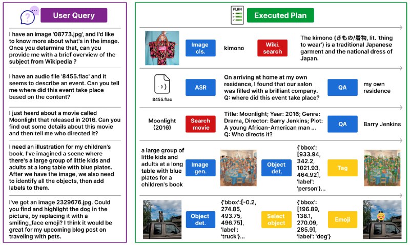 用于评估大型语言模型(LLM) Agent在多步多模态任务中的工具使能力的基准数据集，包含超过 4000 个多步多模态任务，这些任务涉及 33 种工具，包括 13 种多模态模型、9 个公共 API 和 11 个图像处理模块m&m's | #数据集