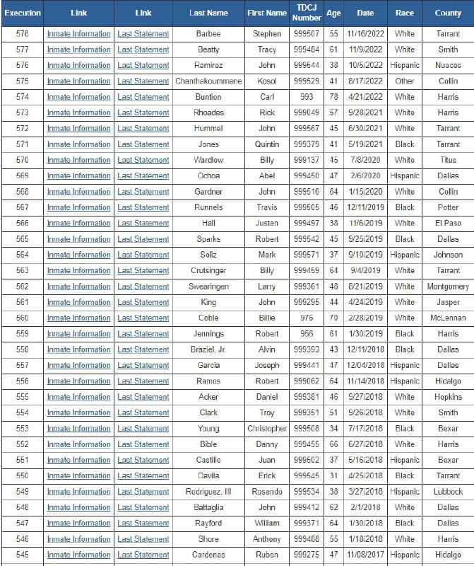 得克萨斯州刑事司法部做了个专题页面，收录了该州死刑犯临刑前的最后话语 | 传送门