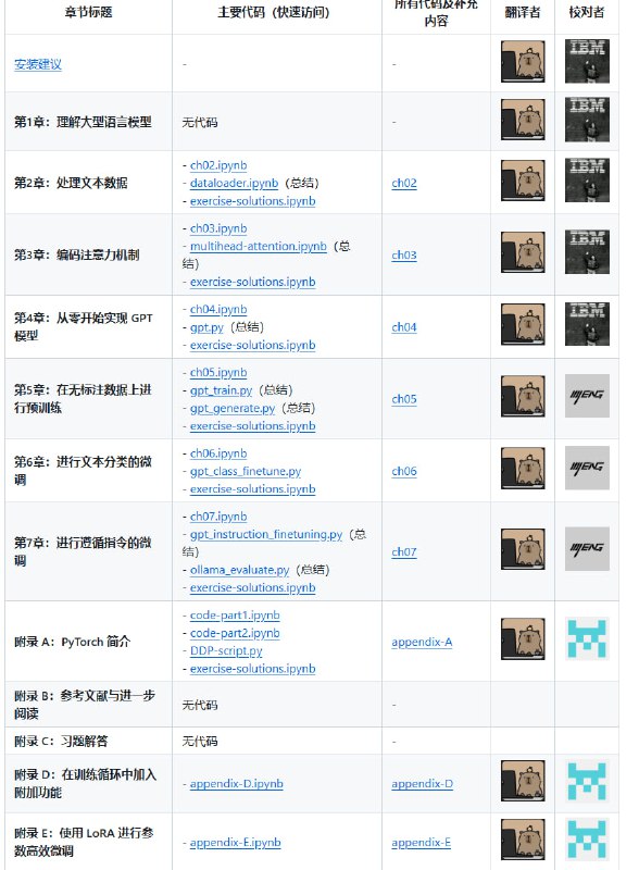 LLMs-from-scratch-CN：从零构建大模型的中文翻译项目，助力中文学习者深入理解大语言模型的构建与实践详细中文注释的Jupyter代码，快速上手；提供丰富的附加学习材料，拓展知识边界；适配国内学习习惯，优化翻译表达LLMs-from-scratch-CN：从零构建大模型的中文翻译项目，助力中文学习者深入理解大语言模型的构建与实践详细中文注释的Jupyter代码，快速上手；提供丰富的附加学习材料，拓展知识边界；适配国内学习习惯，优化翻译表达
