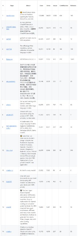 本地 LLM 推理项目大列表 | awesome-local-llms