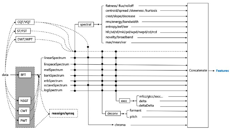 audioFlux：音频/音乐分析与特征提取库