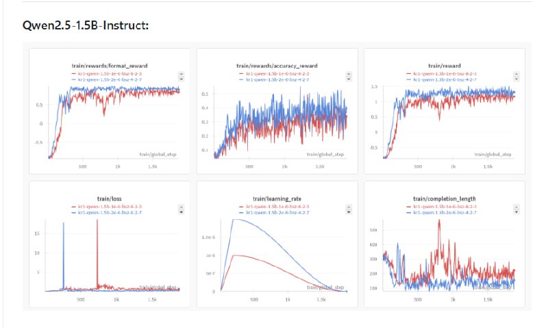 Knowledge-R1：为知识检索与推理协同强化学习提供创新框架，解决推理模型知识不足和复杂推理优化难题