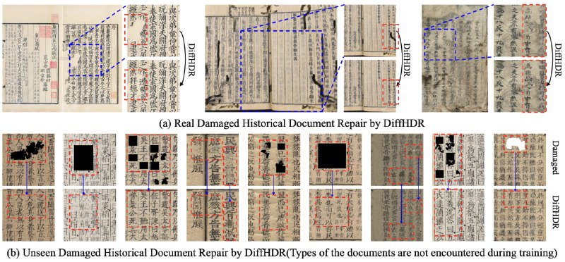 历史文献修复助手：利用人工智能技术预测受损历史文献的原始外观，帮助修复和保护珍贵的历史文档资料