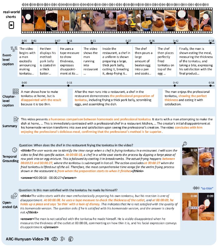 短视频理解进入结构化新时代，ARC-Hunyuan-Video-7B推动多模态深度解析，助力内容精准洞察