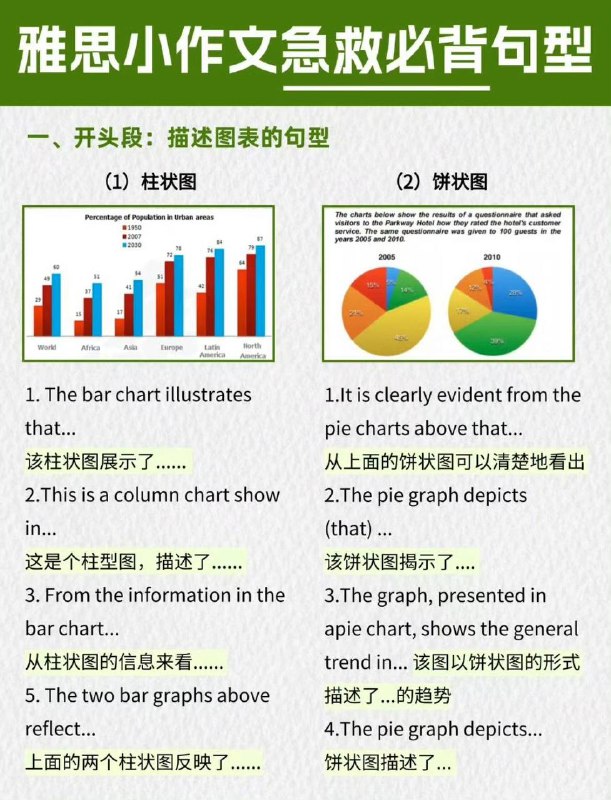 雅思小作文30句万能句型雅思小作文30句万能句型