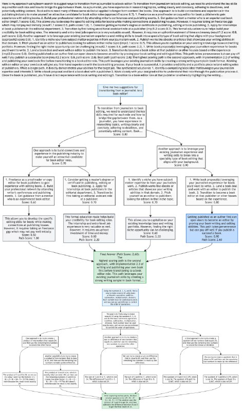 ReasonGraph：一个开源的 Web 平台，用于可视化和分析大型语言模型的推理过程，支持多种推理方法和模型，并提供了在线演示和详细文档