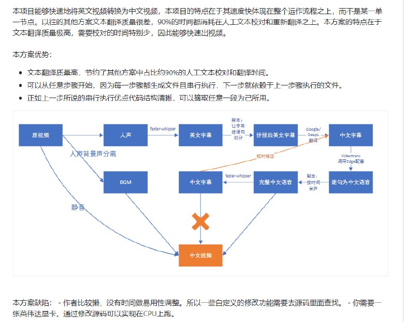 Pytvzhen：能快速将英文YouTube视频转换成中文视频的开源项目，以其高效的翻译流程和高质量的文本转换作为最主要特色