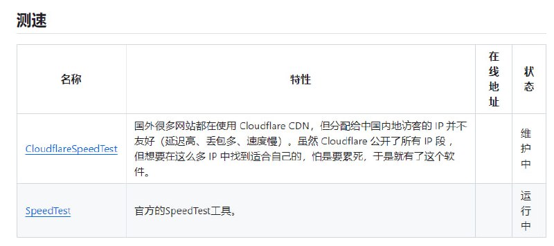 Awesome Cloudflare - 精选的 Cloudflare 工具、开源项目、指南、博客和其他资源列表Awesome Cloudflare - 精选的 Cloudflare 工具、开源项目、指南、博客和其他资源列表