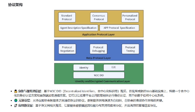 AgentNetworkProtocol：为Agent通信打造的开源协议，构建开放、安全、高效的协作网络