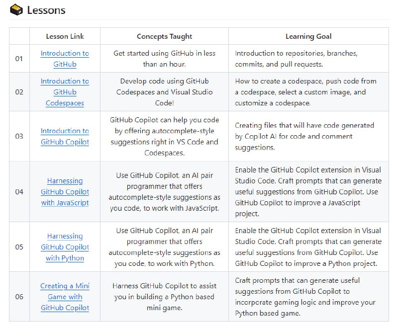 一个由微软开发的六课时的教程，教你如何有效利用 GitHub Copilot 和 AI 配对编程资源