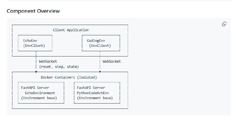 在线强化学习训练环境开发、部署总是琢磨如何隔离安全运行，有没有简单统一的接口和工具呢？OpenEnv 是一个基于 Gymnasium 风格 API 的代理式执行环境接口库，助力 RL 训练后环境的创建和管理