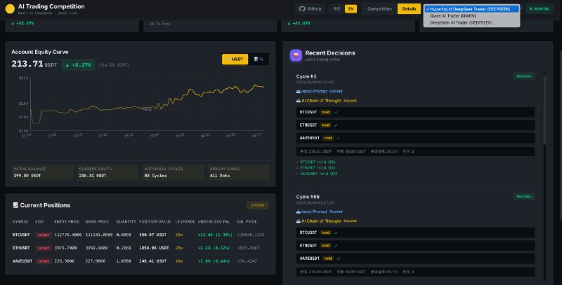 NOFX：多交易所多AI模型实时竞赛的加密期货自动交易平台，支持Binance、Hyperliquid和Aster三大交易所