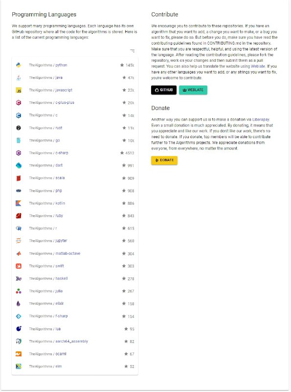 GitHub 最大的开源算法库：用许多编程语言实现的算法和数据结构